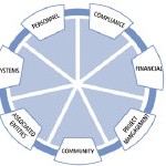 mainriskwheel