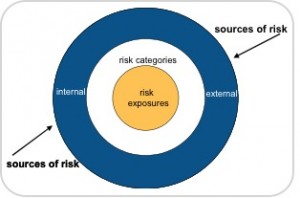 riskcircle